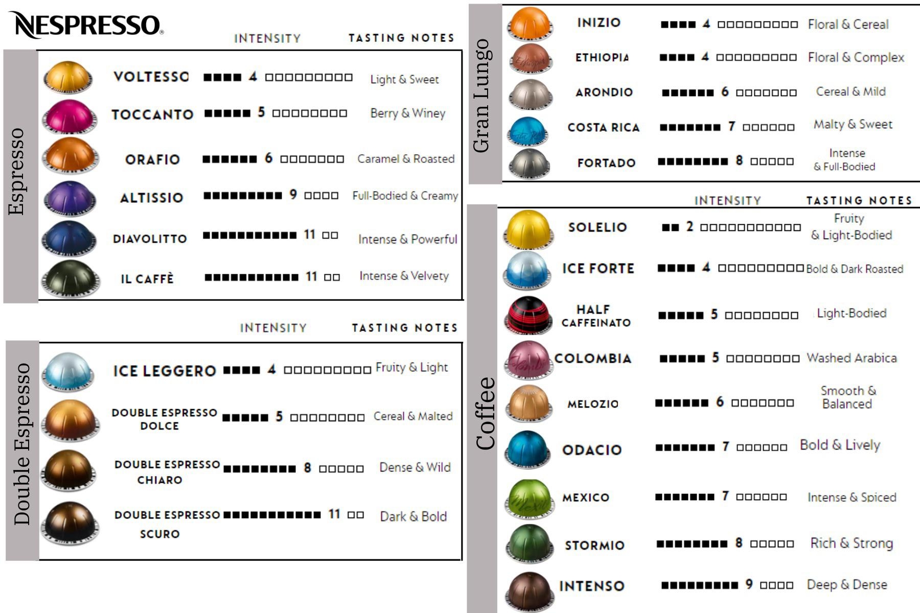 Printable Nespresso Coffee Chart