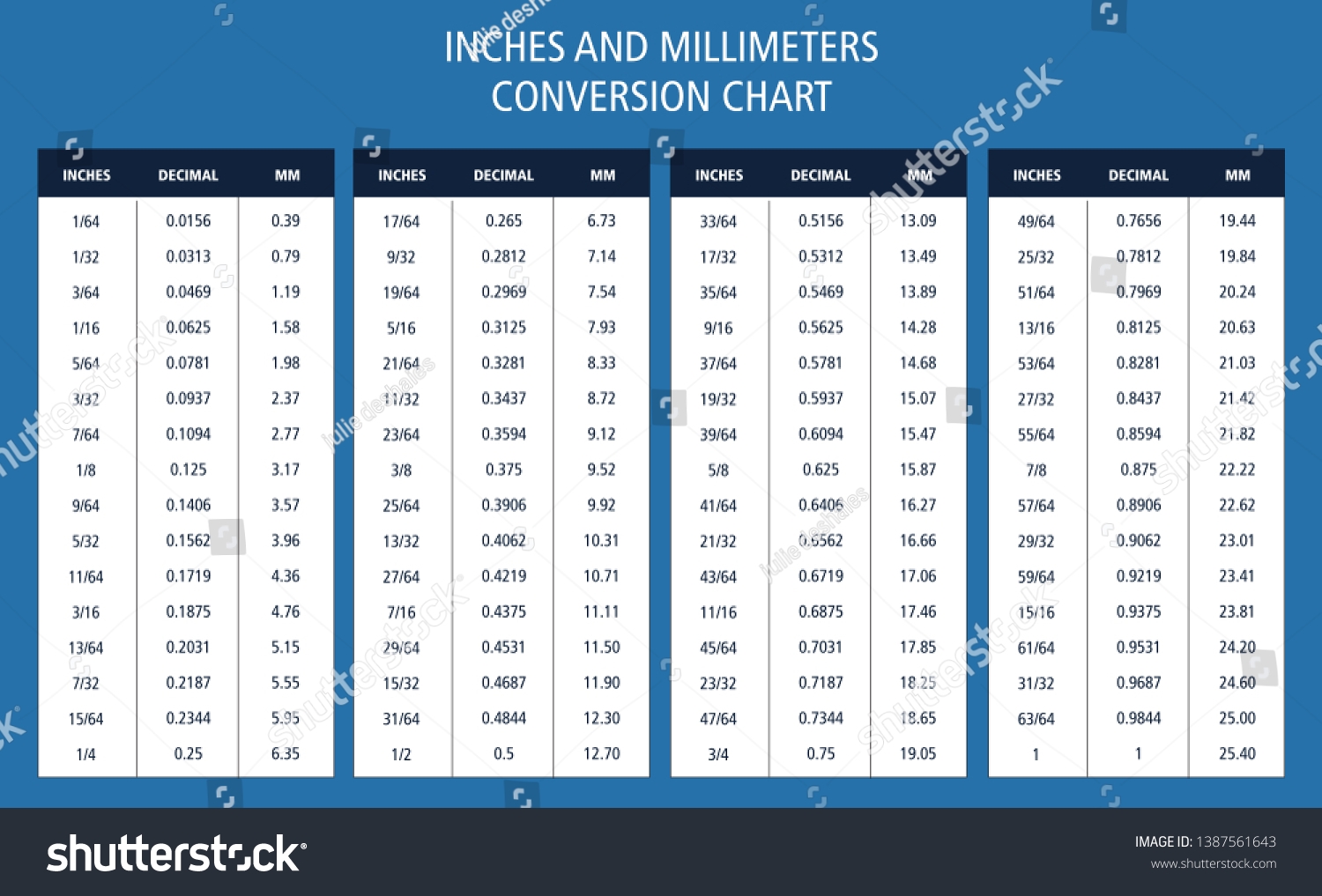 Inches Conversion Store Table