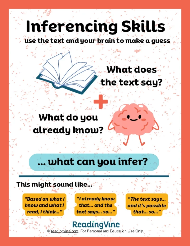Inference Anchor Chart Free Printable ELA Resources