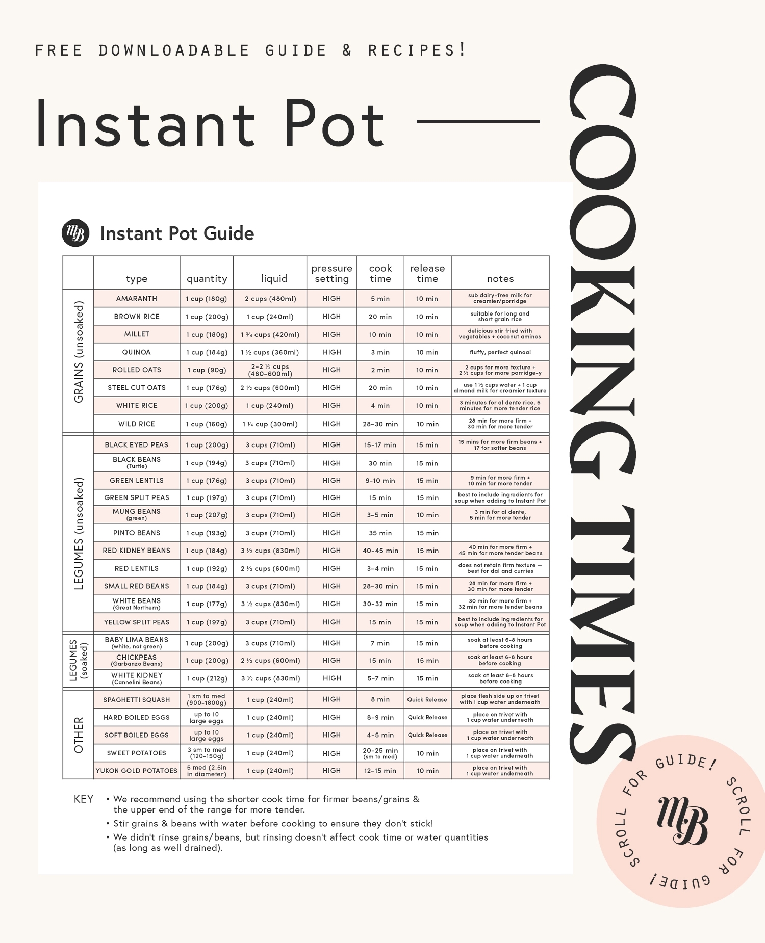 Instant Pot Cooking Chart Printable