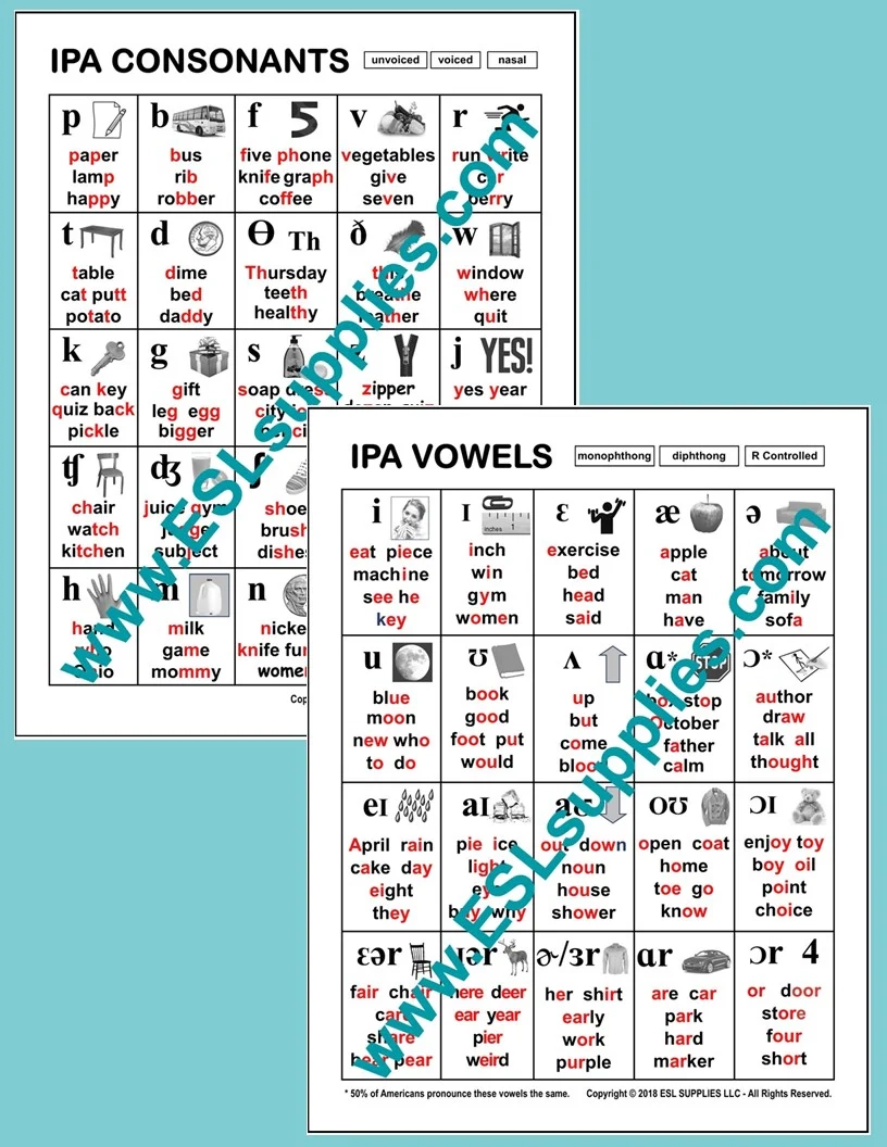 Printable Ipa Vowel Chart Printable Ipa Vowel Chart