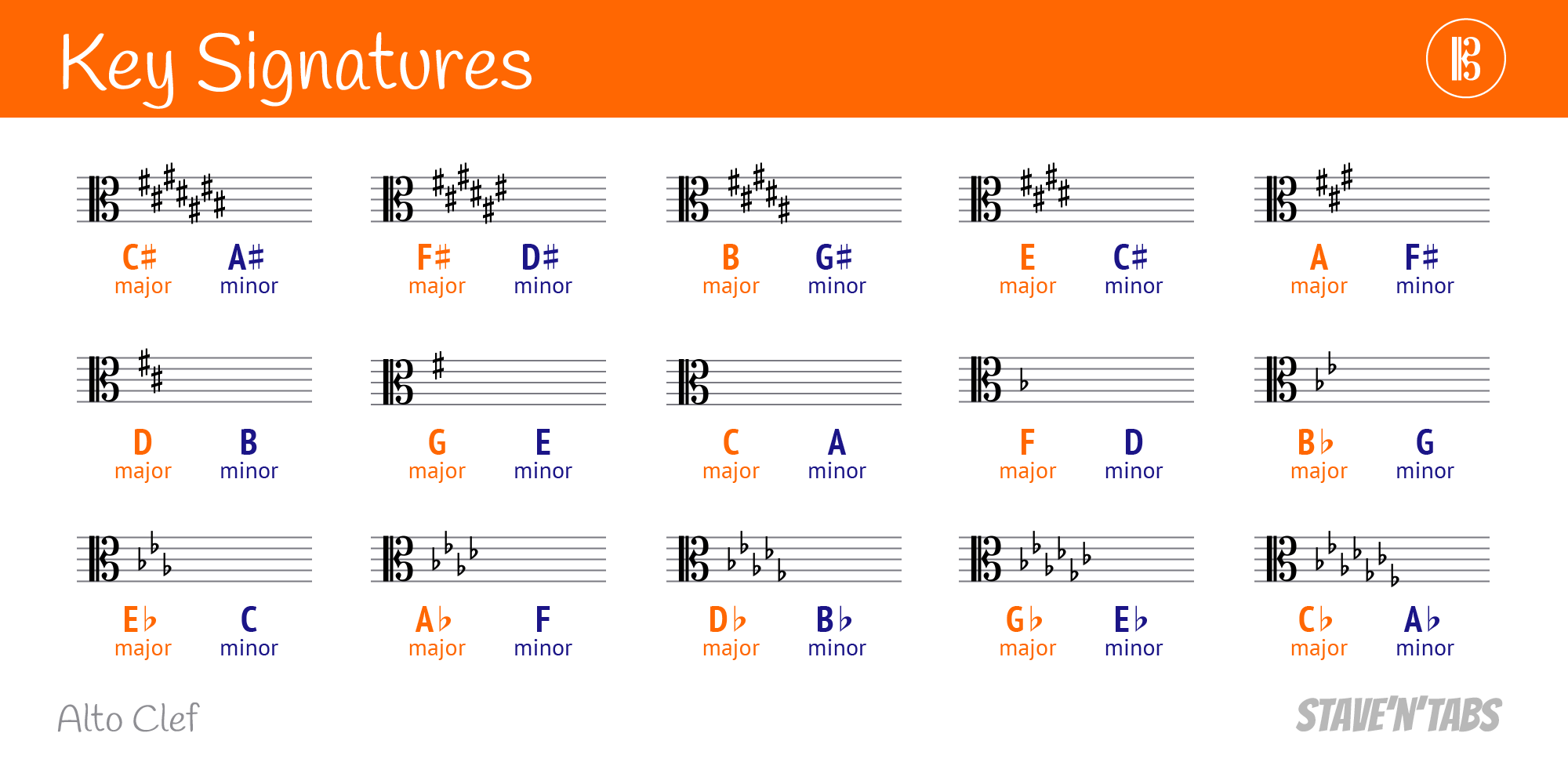Printable Key Signature Chart Pdf