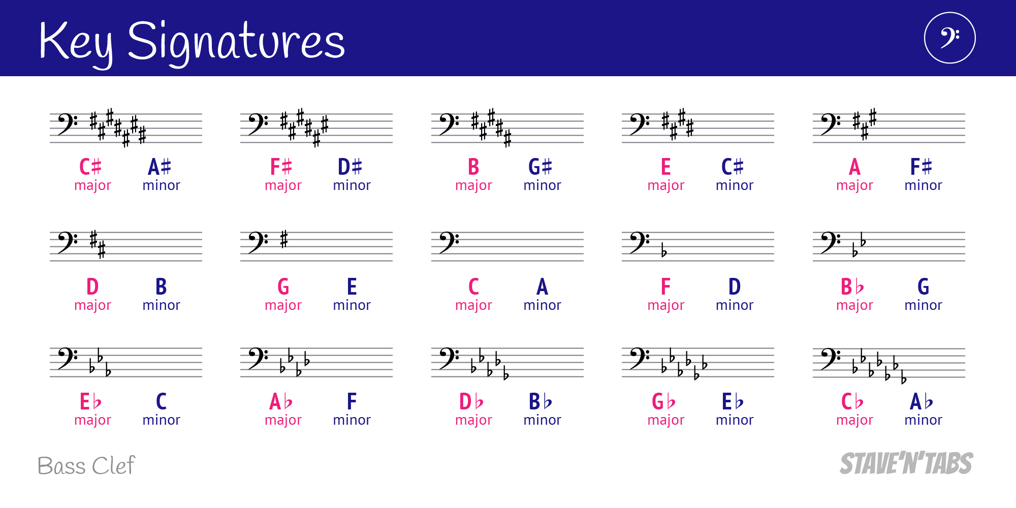Key Signatures Infographic Staventabs