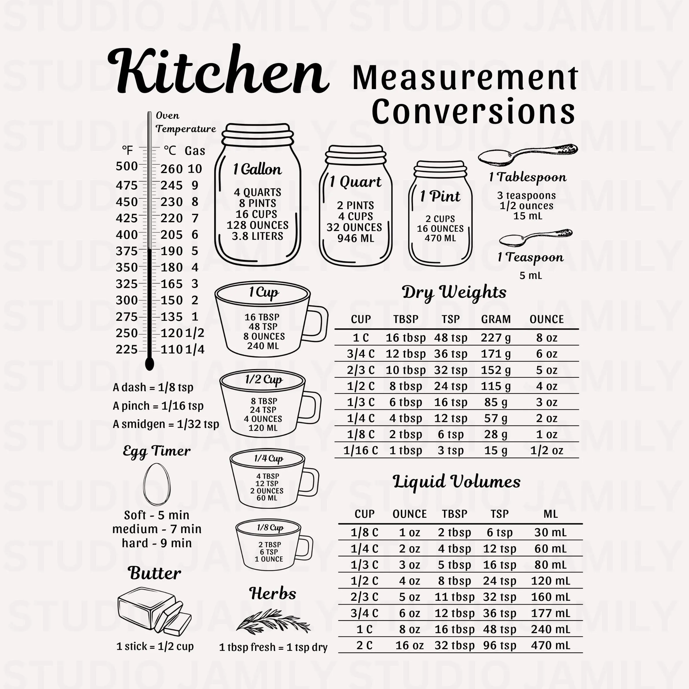 Kitchen Conversion Chart SVG Printable Cooking Conversion Kitchen Kitchen Conversion Chart SVG Printable Cooking Conversion Kitchen