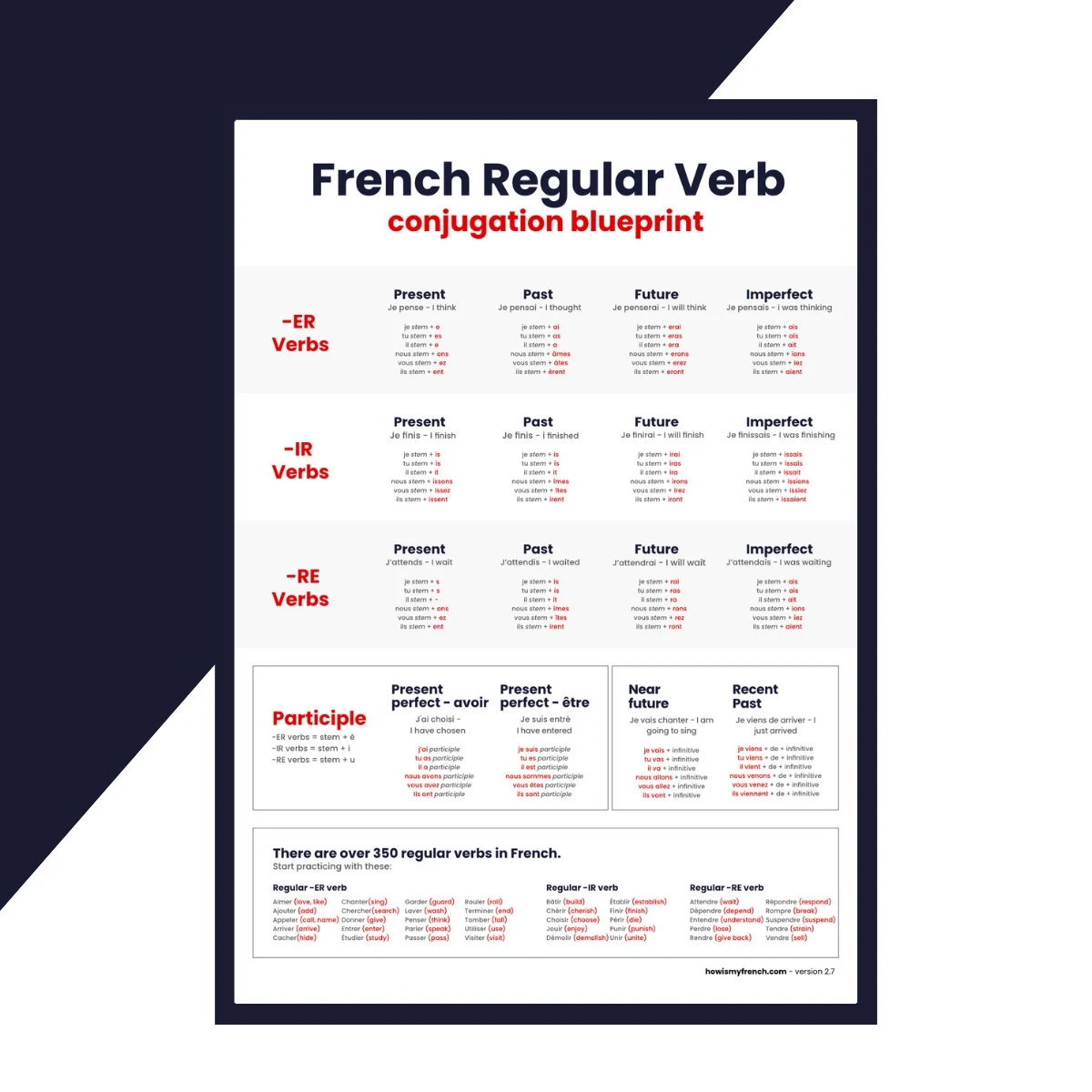 Learn French French Verb Conjugation Chart PDF Etsy Learn French French Verb Conjugation Chart PDF Etsy