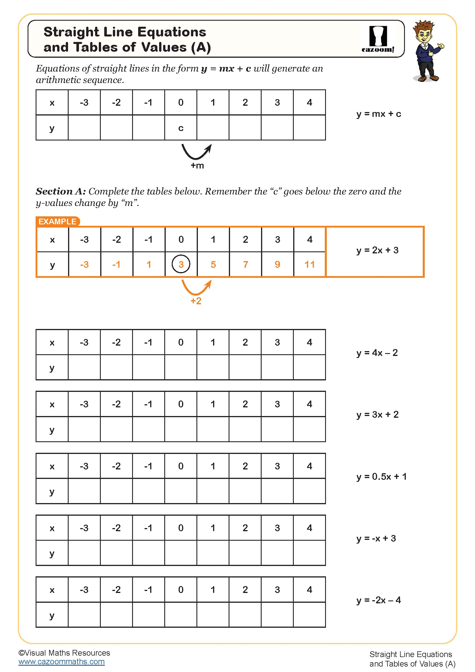 Linear Equations Printable Worksheets