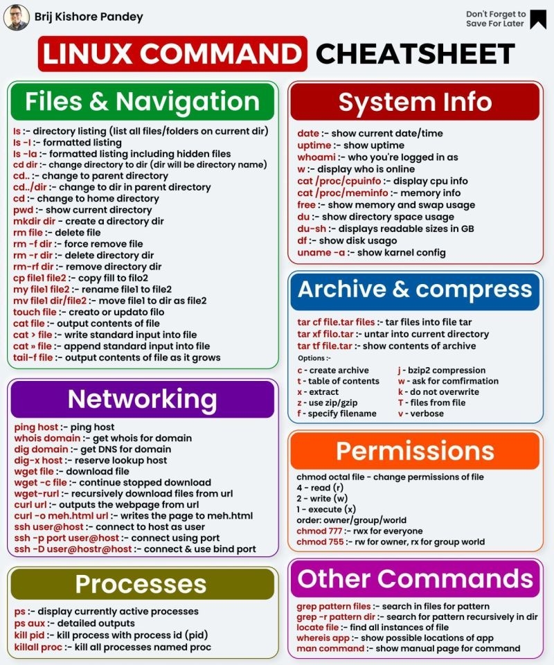 Linux Command CheatSheet LetsDefend 16 Comments