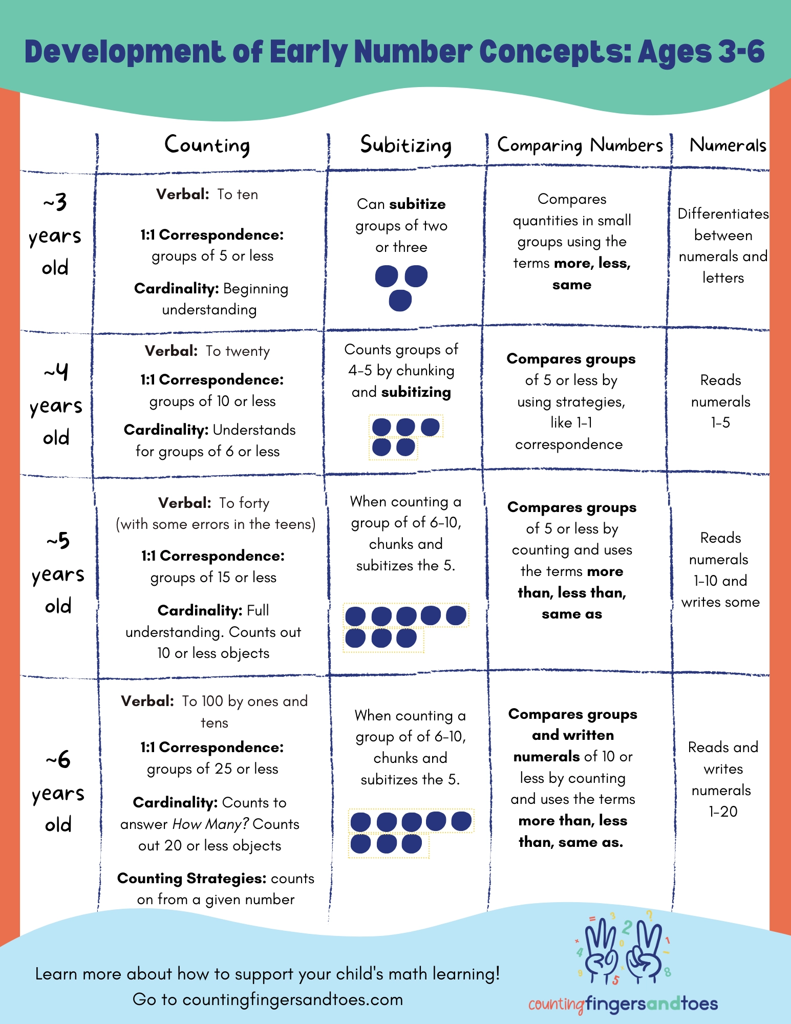 Numeracy Continuum Chart Printable