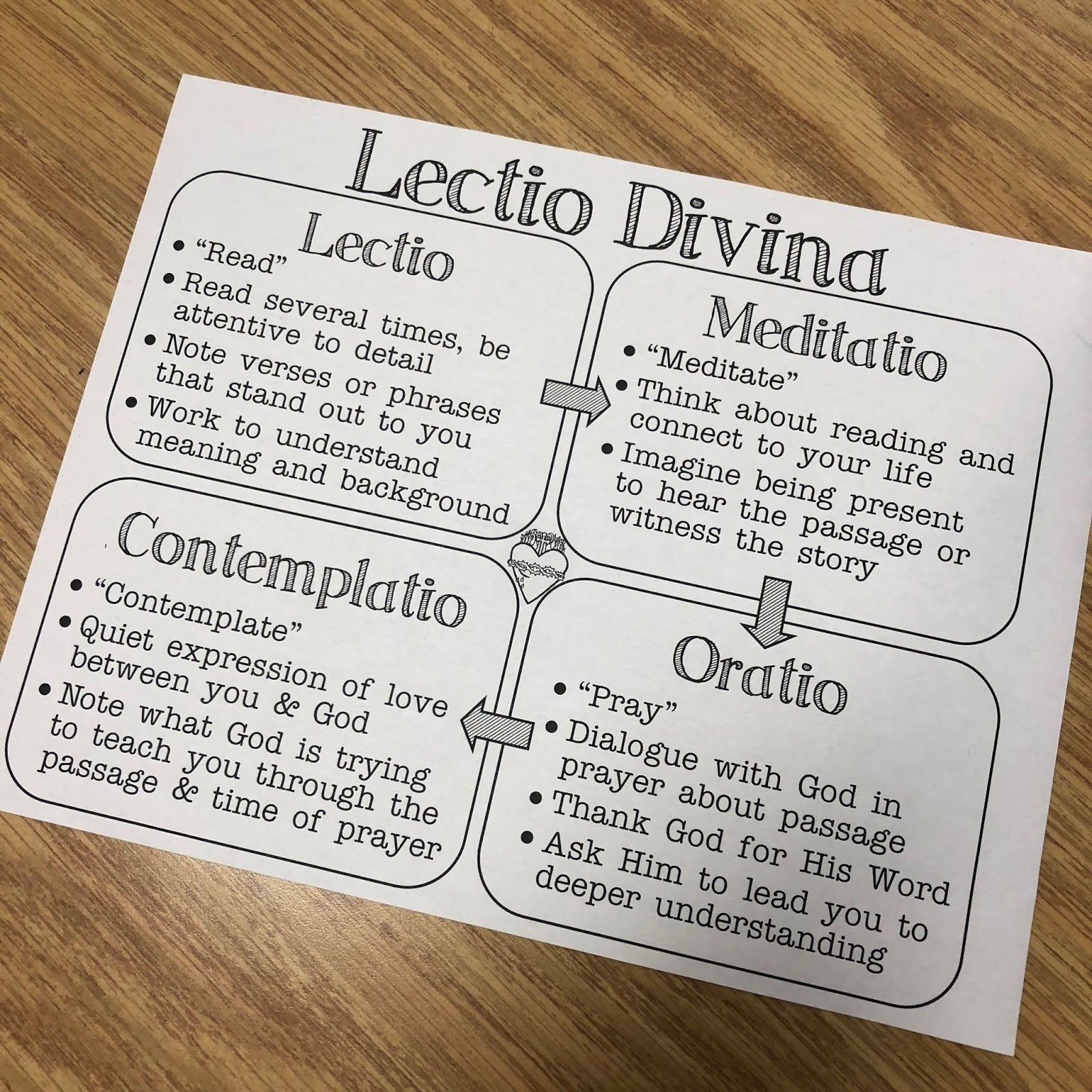 Look To Him And Be Radiant Lectio Divina Graphic Organizer