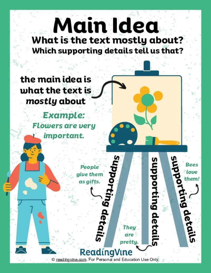 Main Idea Anchor Chart ReadingVine