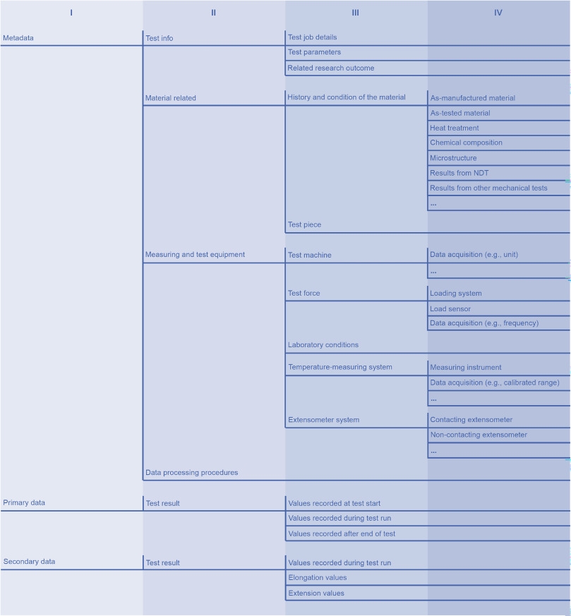 Management Of Reference Data In Materials Science And Engineering Exemplified For Creep Data Of A Single crystalline Ni based Superalloy ScienceDirect