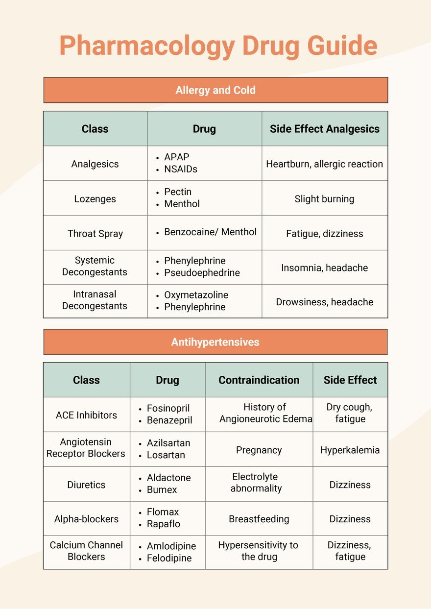 Master Pharmacology Drug Chart In Illustrator PDF Download Template