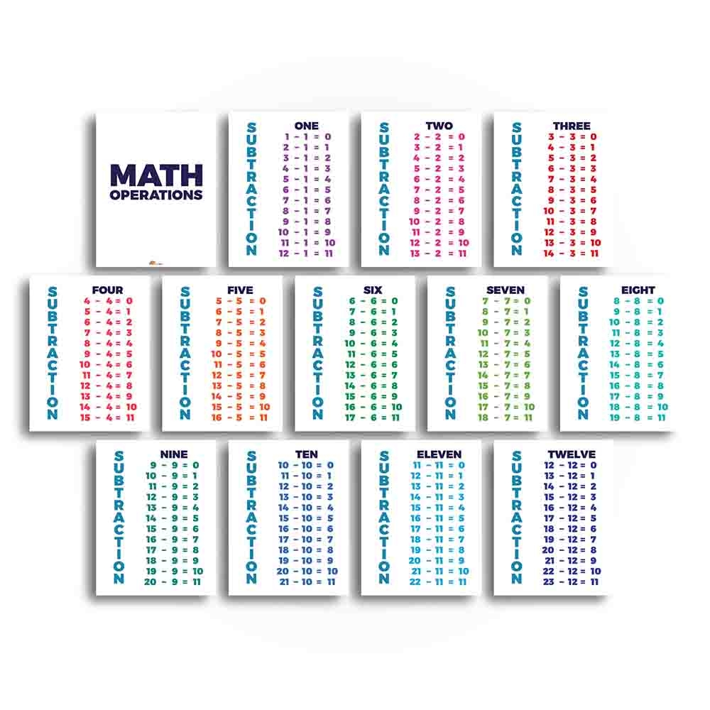 Printable Multiplication And Division Chart
