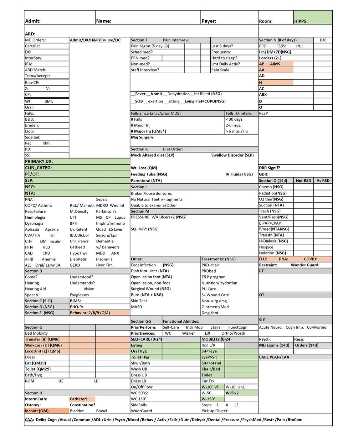 MDS Abbreviations Help And Dates R nursing