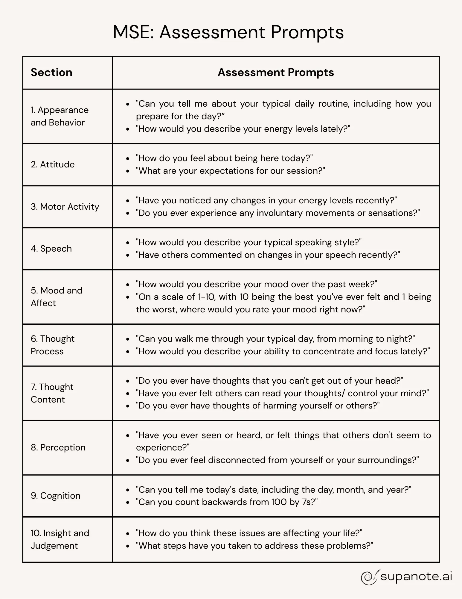 Mental Status Exam MSE Cheat Sheet For Therapists