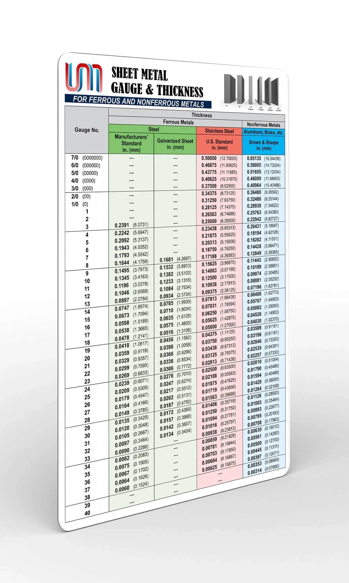 Metal Gauge Thickness Chart Ferrous U0026 Nonferrous Metals Mm inch UsefulMagnets Store