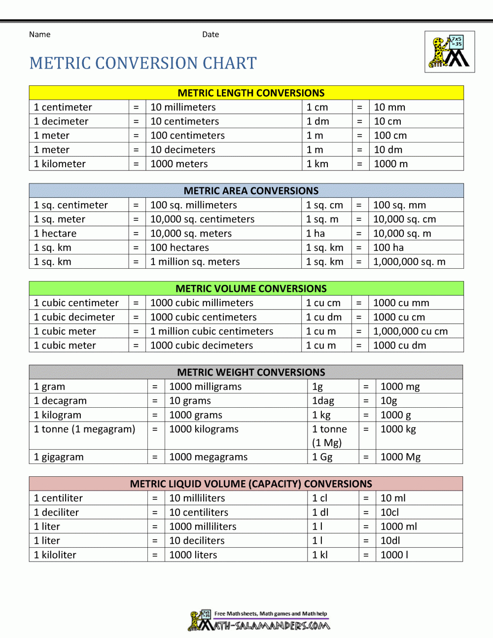Metric Chart Printable