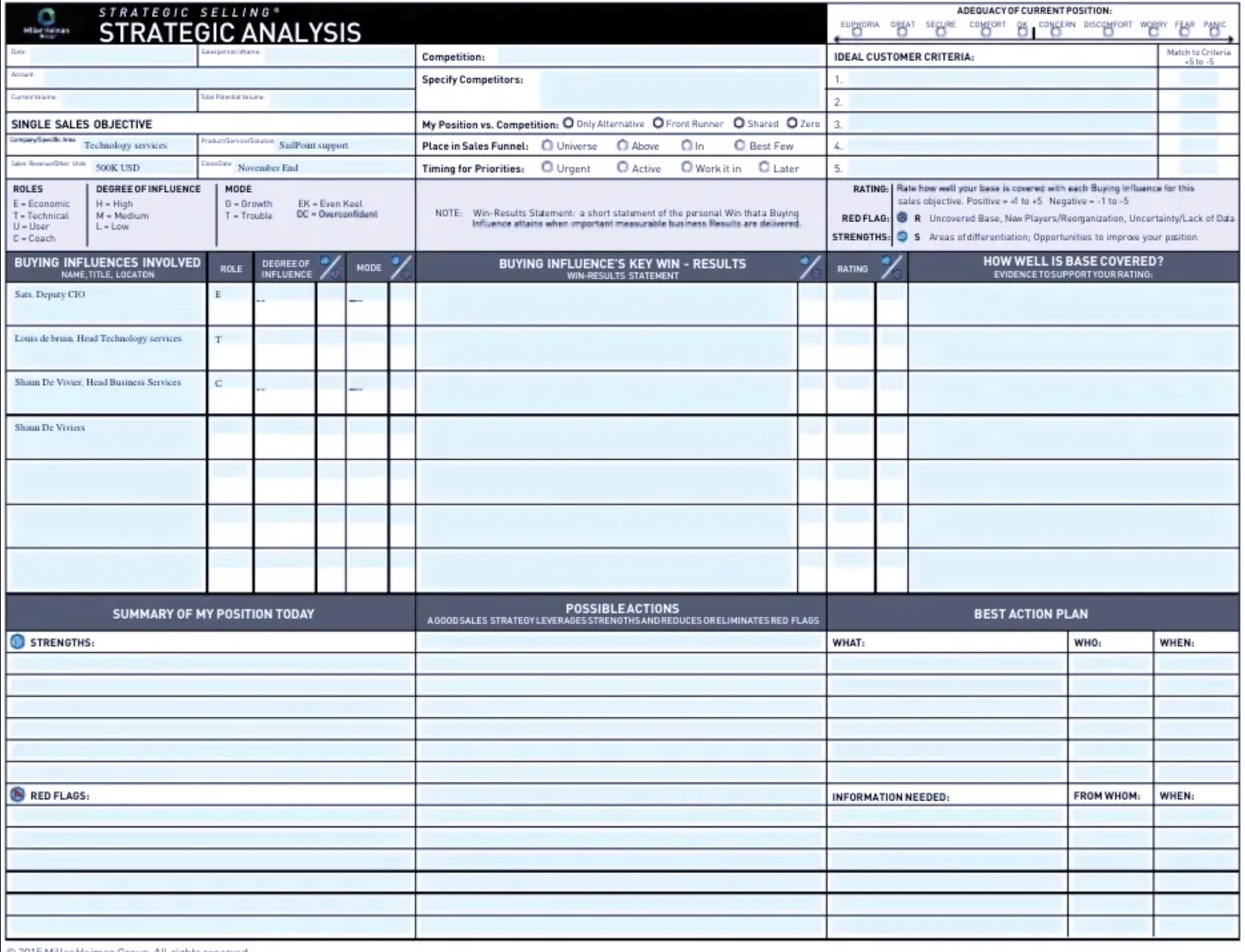 Printable Miller Heiman Blue Sheet Pdf
