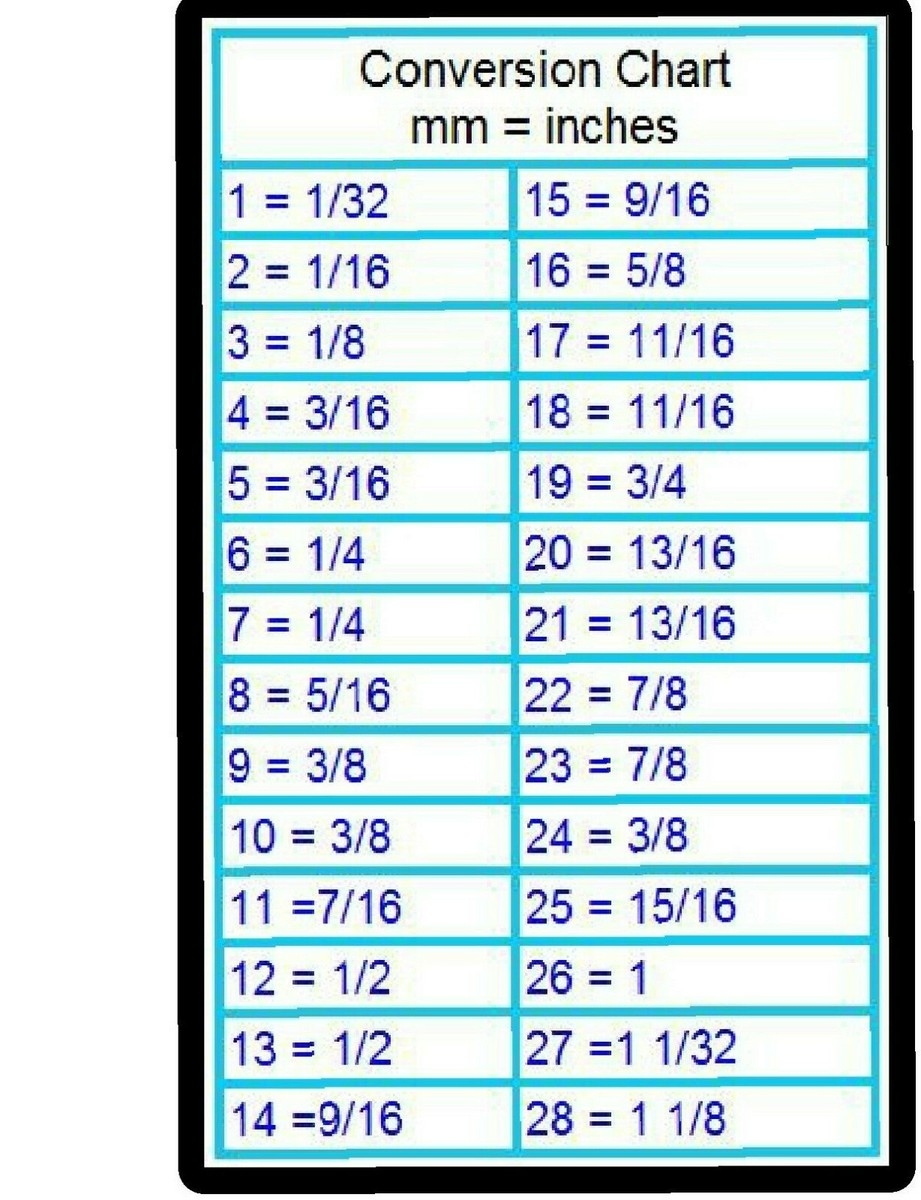 Mm To Inches Printable Chart