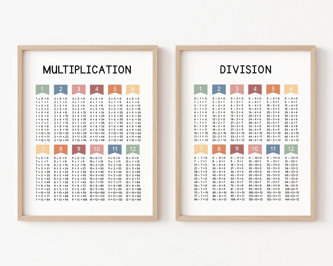 Multiplication And Division Posters Times Tables Math Classroom Decor Multiplication Chart Division Printables 3rd 4th Grade Math Print Etsy