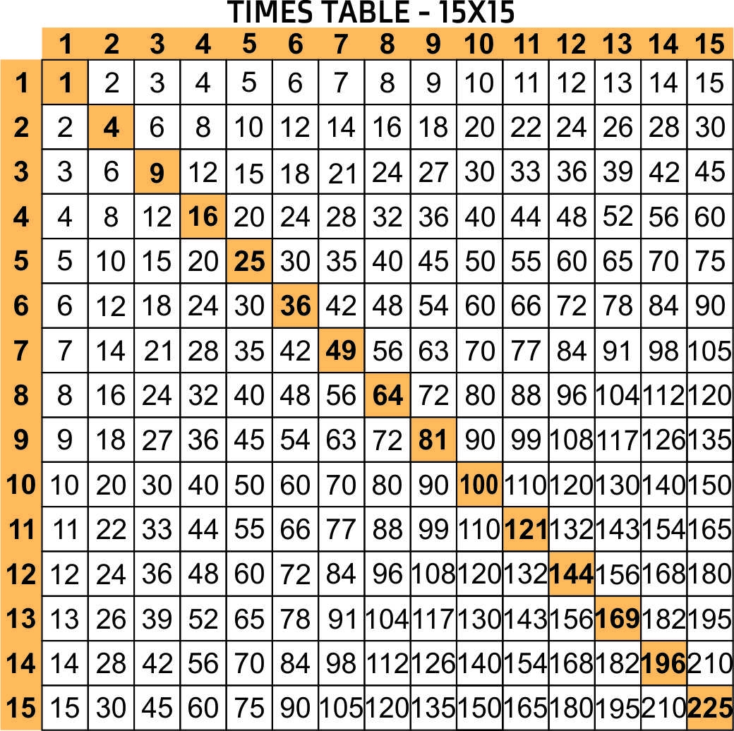 Printable Multiplication Chart Up To 20