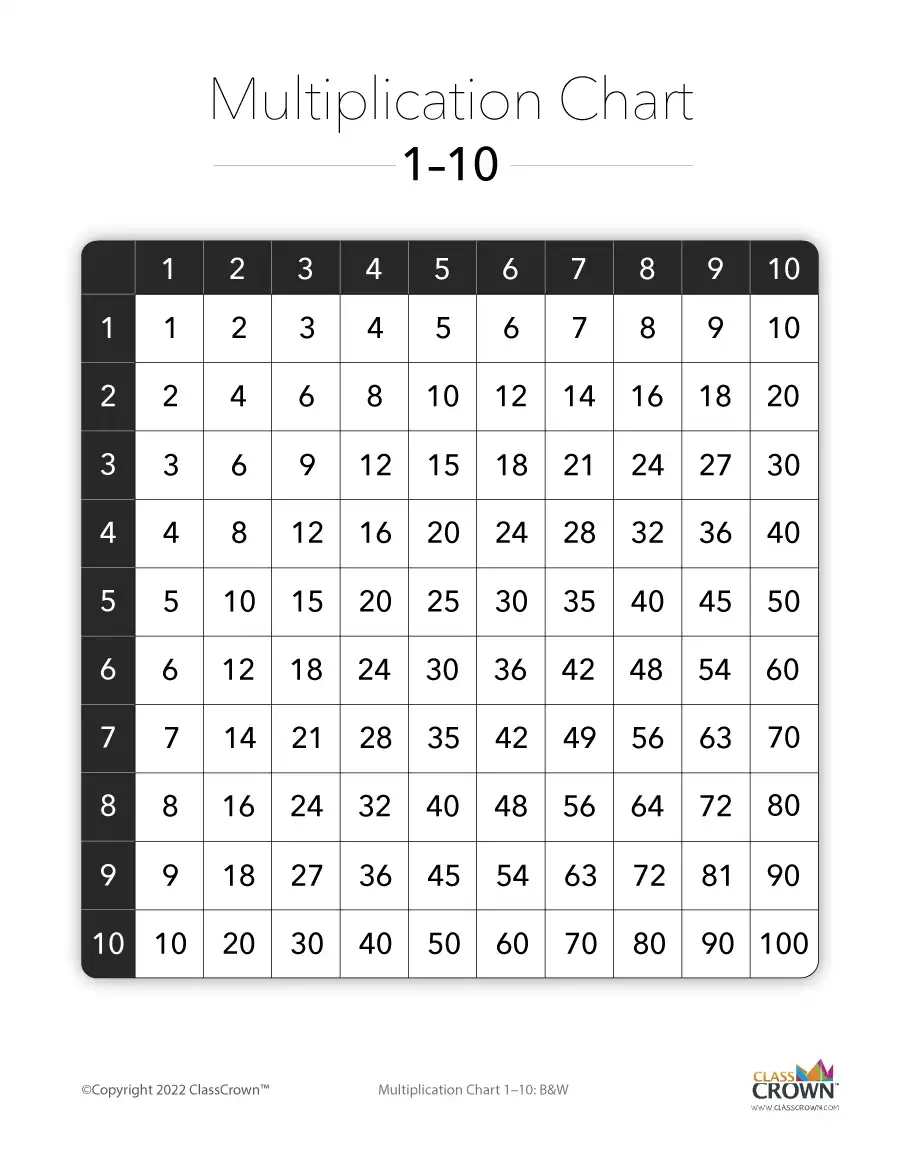 Multiplication Charts Black White ClassCrown