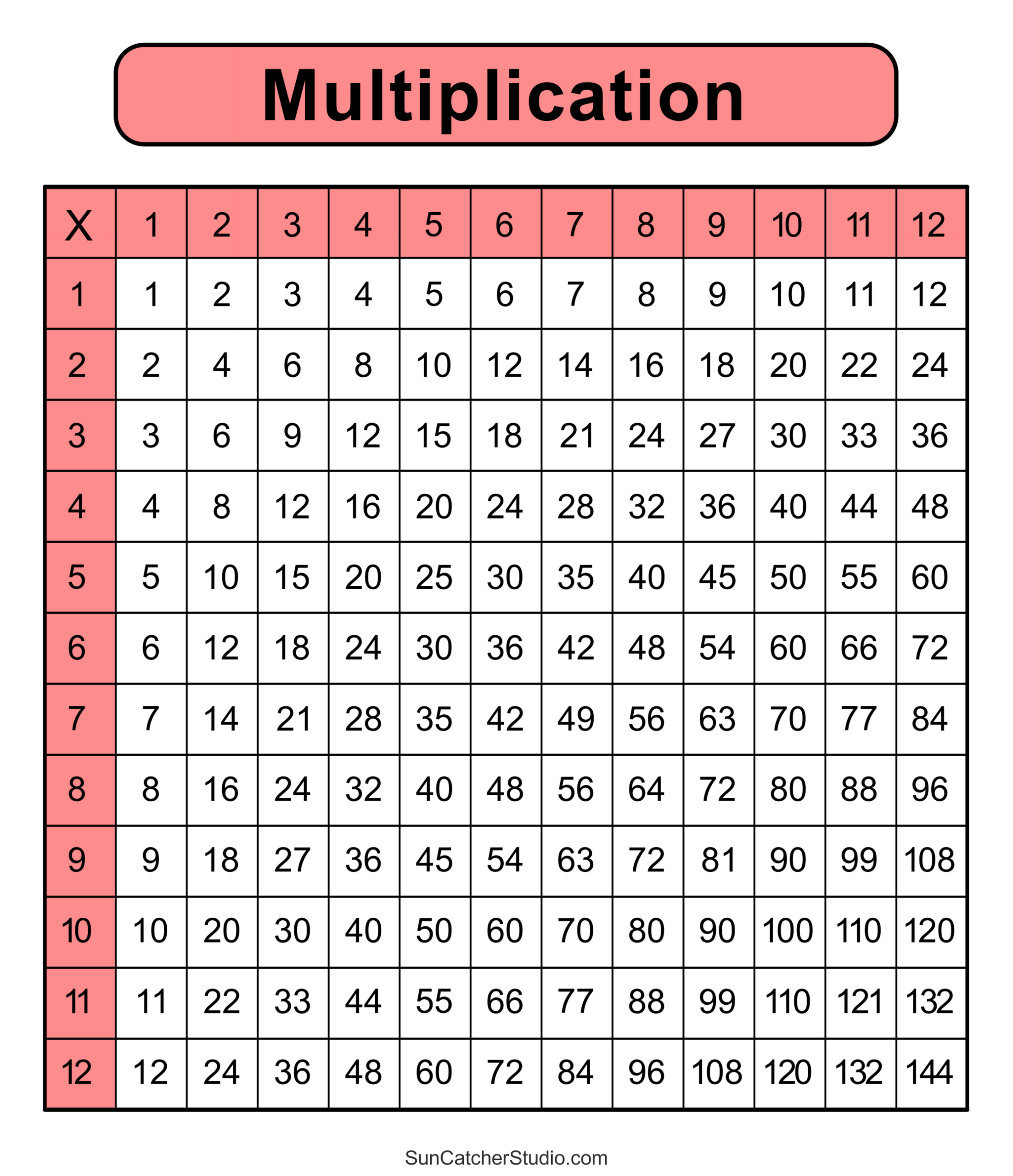 Multiplication Charts PDF Free Printable Times Tables Free Printables Monograms Design Tools Patterns U0026 DIY Projects Multiplication Charts PDF Free Printable Times Tables Free Printables Monograms Design Tools Patterns U0026 DIY Projects