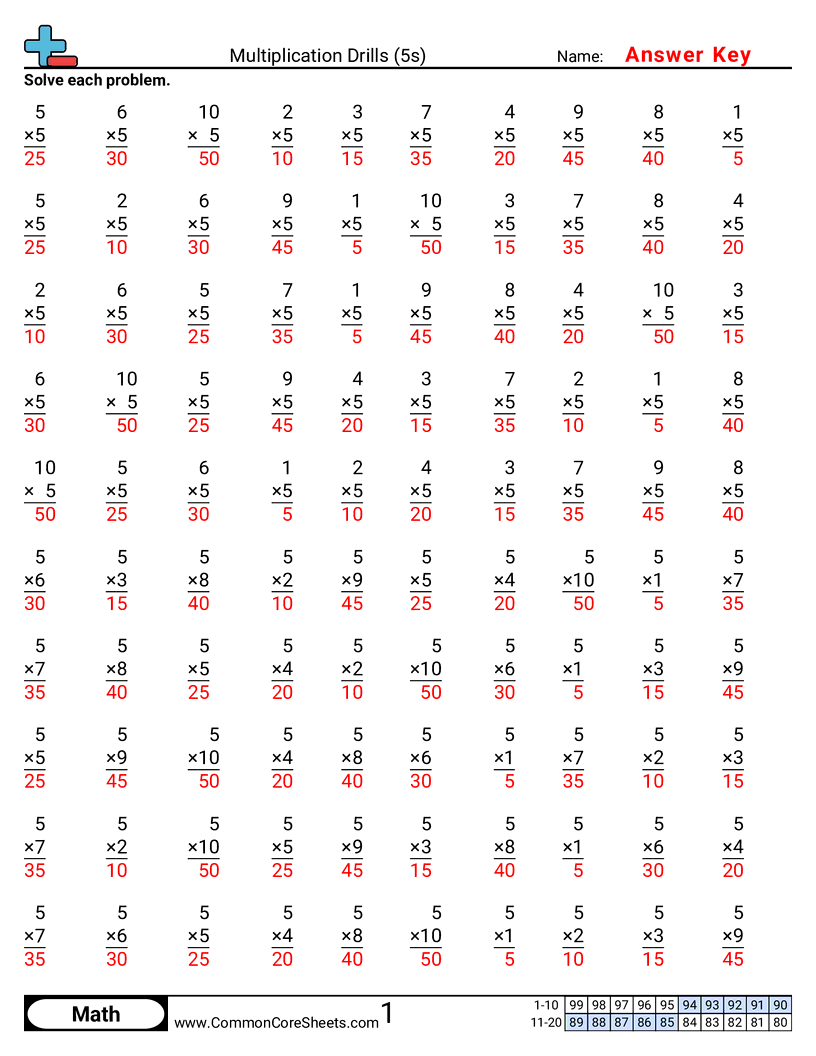 Multiplication Drills Worksheets
