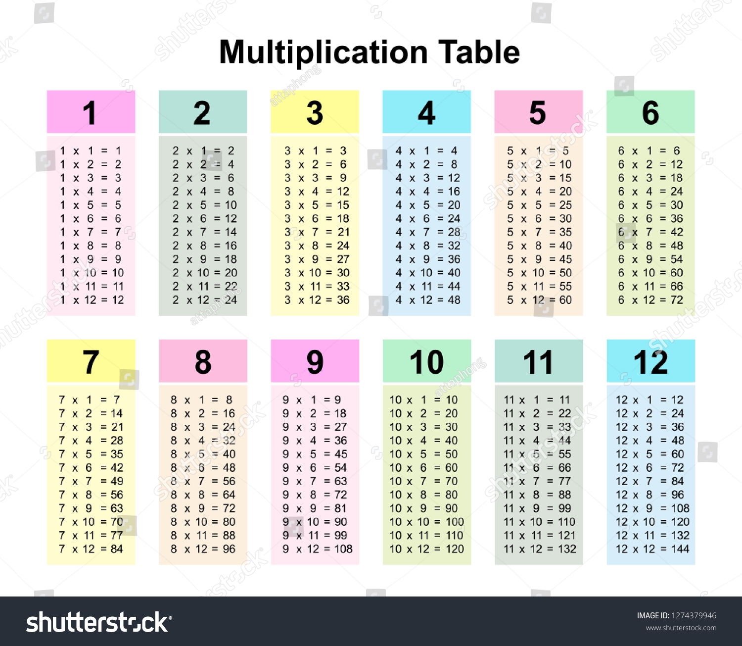 Multiplication Table Chart Multiplication Table Printable Stock Vector Royalty Free 1274379946 Shutterstock Multiplication Table Chart Multiplication Table Printable Stock Vector Royalty Free 1274379946 Shutterstock