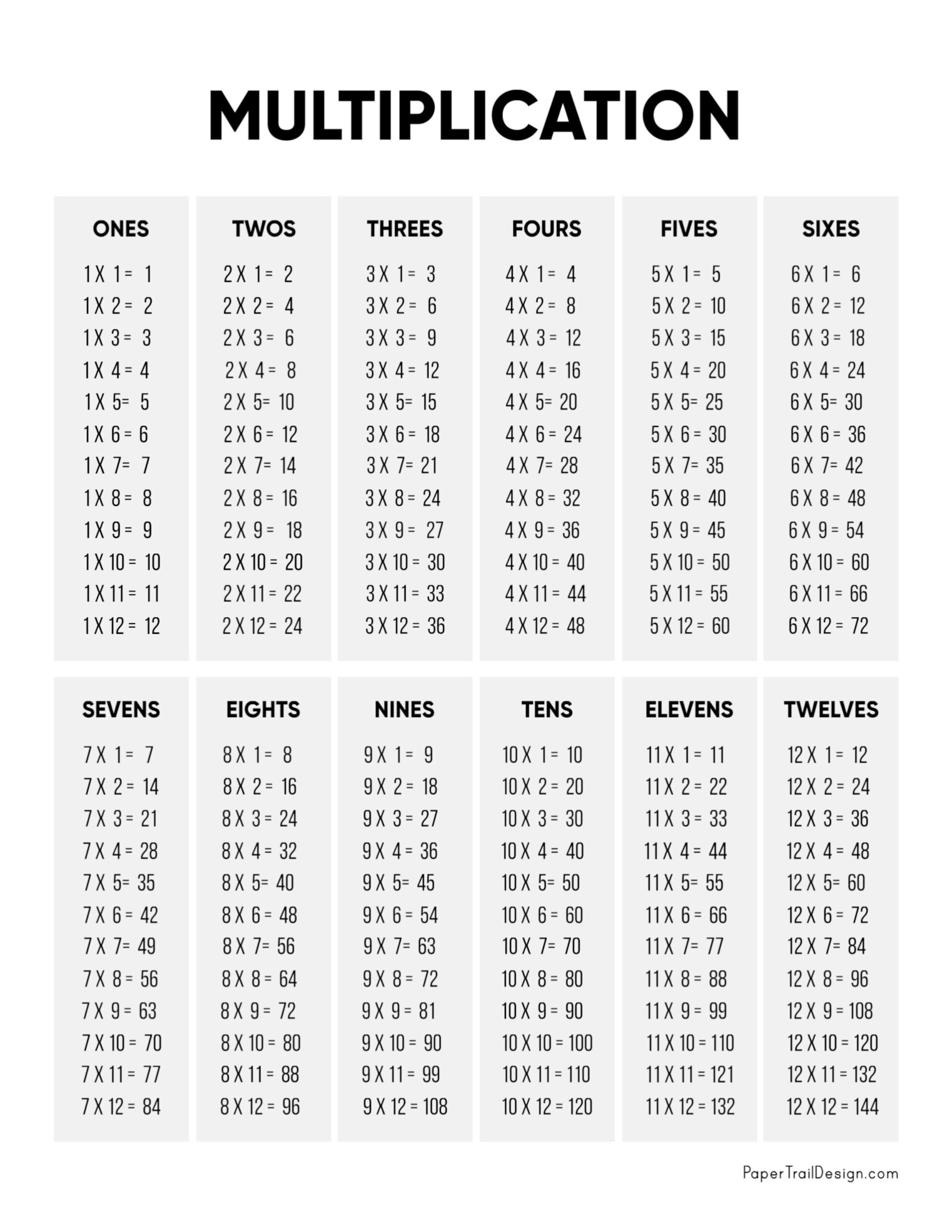 Multiplication Chart Black And White Printable
