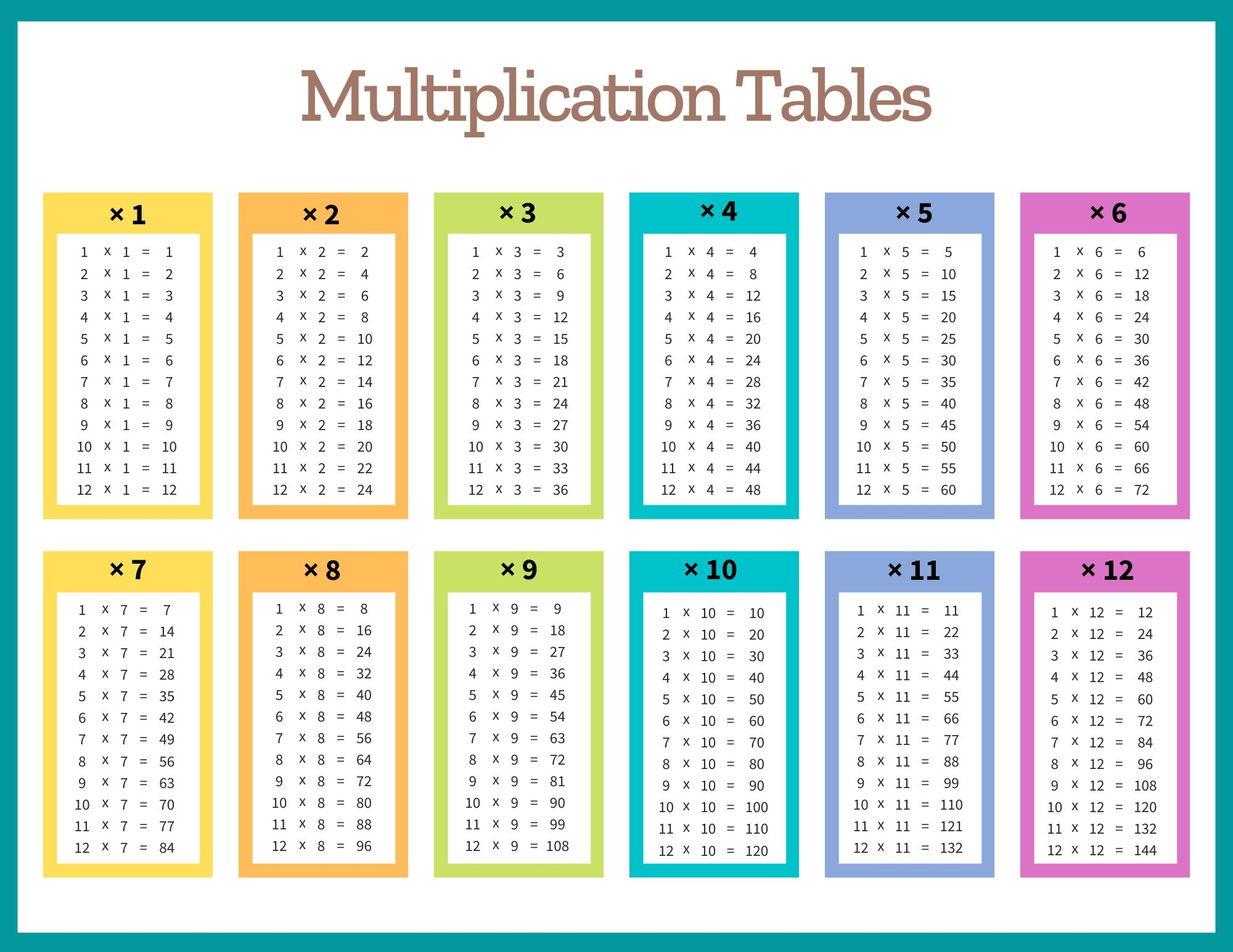 Times Table Printable Sheets Times Table Printable Sheets