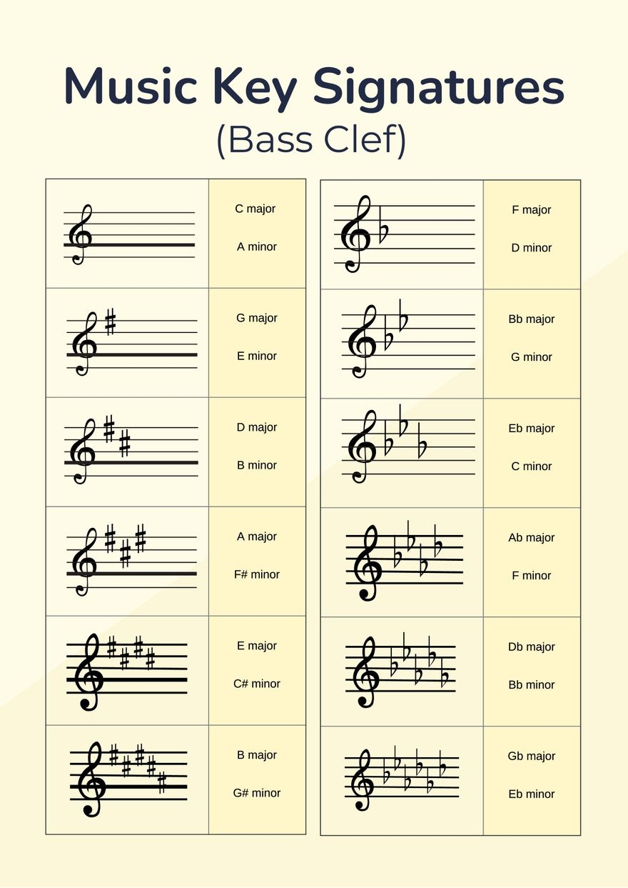 Printable Key Signature Chart Pdf