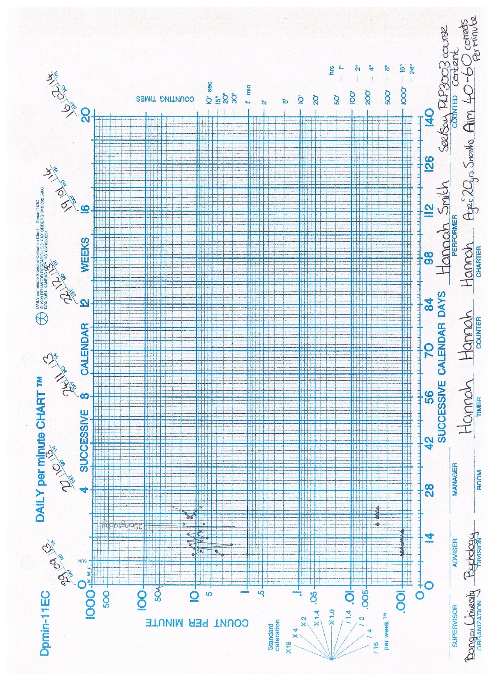 My Standard Celeration Chart Week One Psue8e My Standard Celeration Chart Week One Psue8e