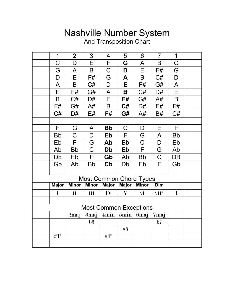 Nashville Number System Chart Printable