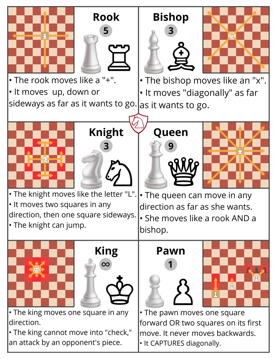 Need A Simple Guide To Help A Student Remember The Basics Use Our Chess cheat Sheet 