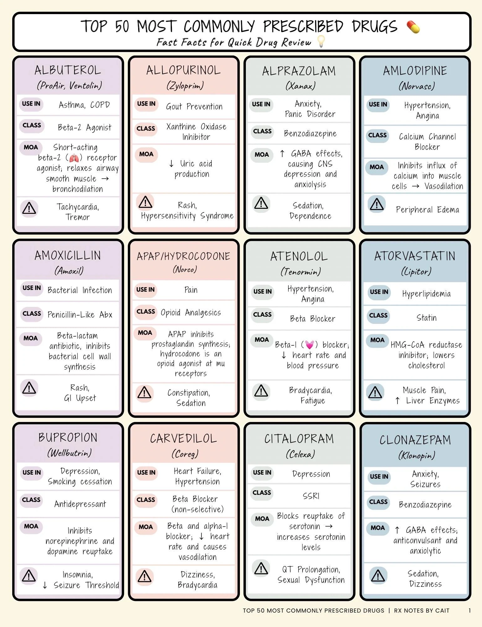 Printable Nurse Practitioner Cheat Sheets