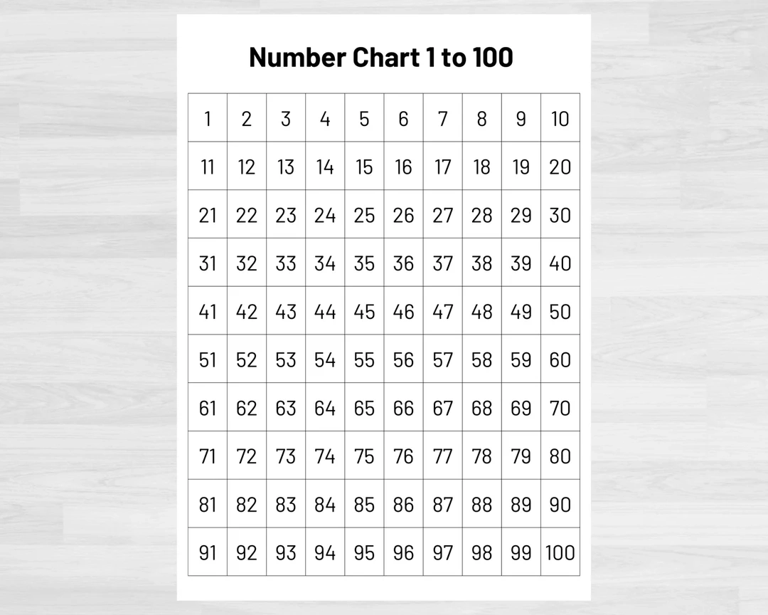 Numbers 1 To 100 Chart Printable