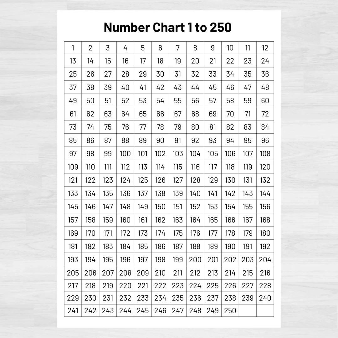 Number Chart 1 250 Numbers 1 To 250 Printable Numbers And Counting Math Printables Count To 250 Printable Math Aids Numeracy Etsy