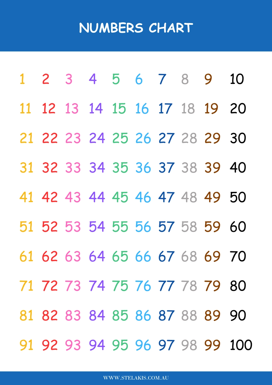 Numbers Chart 1 100