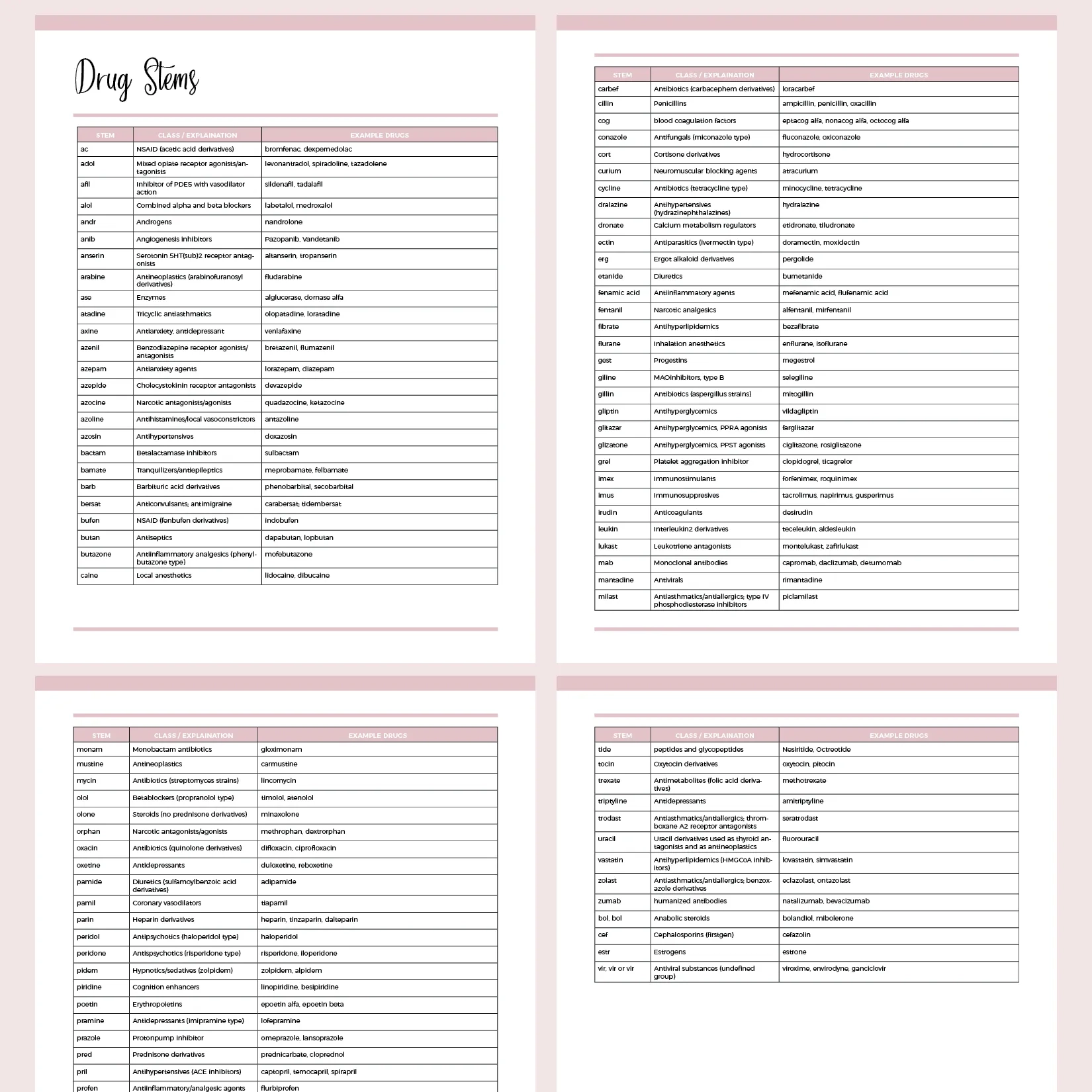 Printable Pharmacology Cheat Sheet