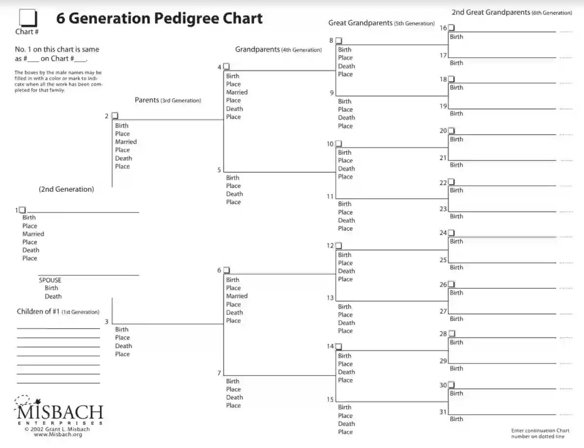 Free Printable Pedigree Chart
