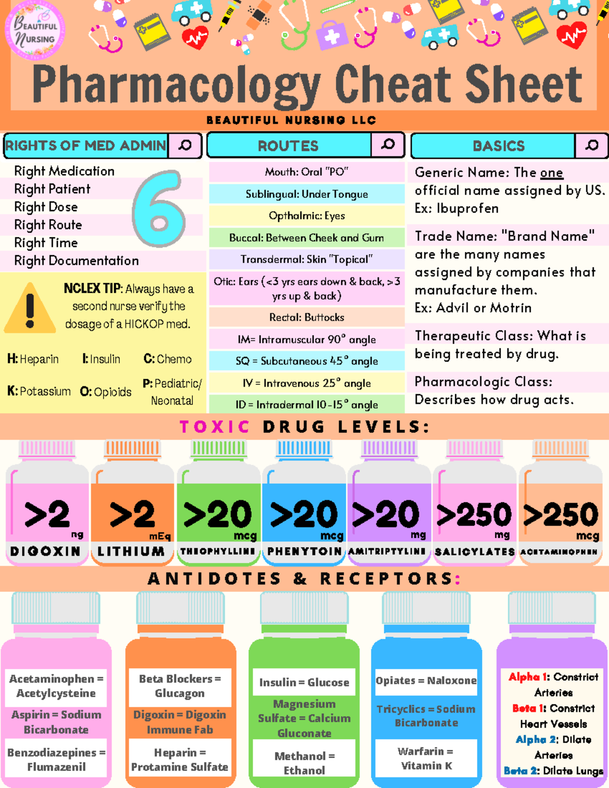 Printable Pharmacology Cheat Sheet