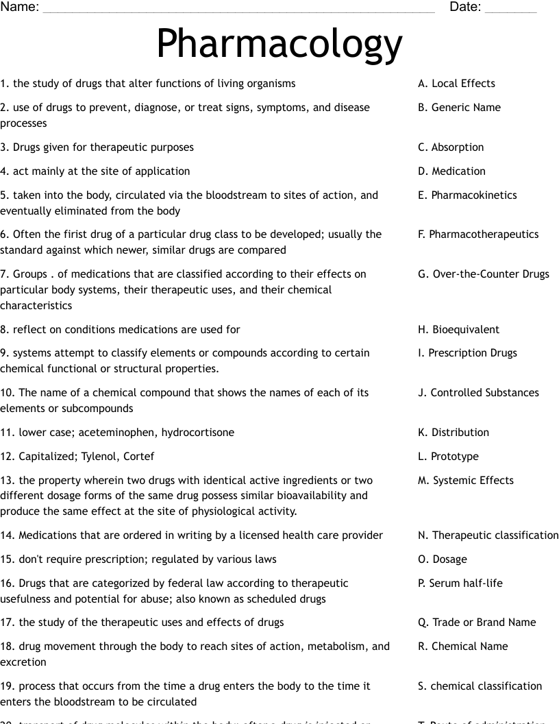 Pharmacology Worksheet WordMint