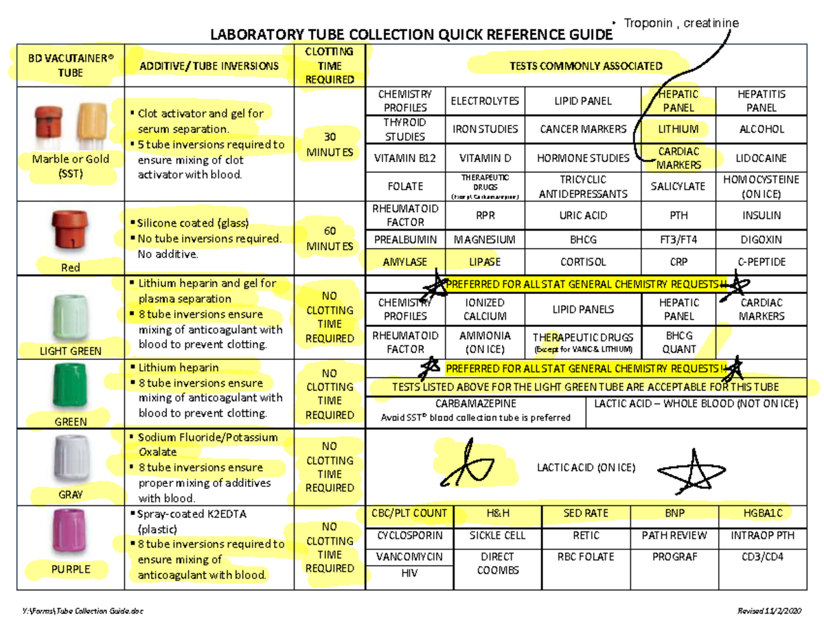 Printable Phlebotomy Tubes And Tests Chart