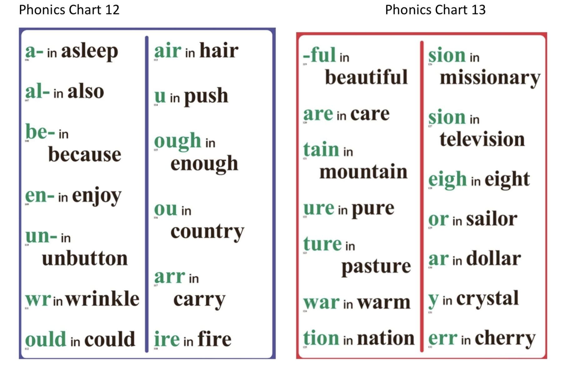 Abeka Phonics Charts Printable