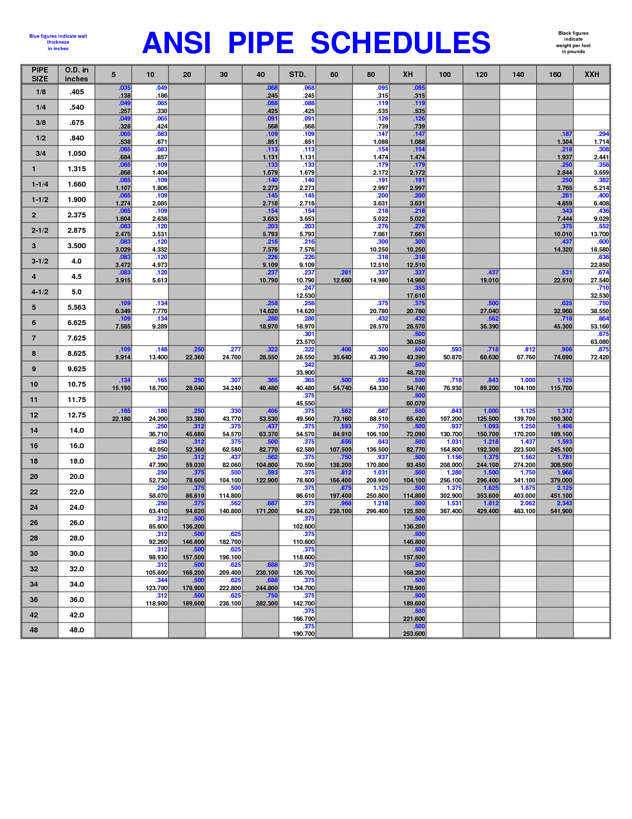 Printable Pipe Schedule Chart