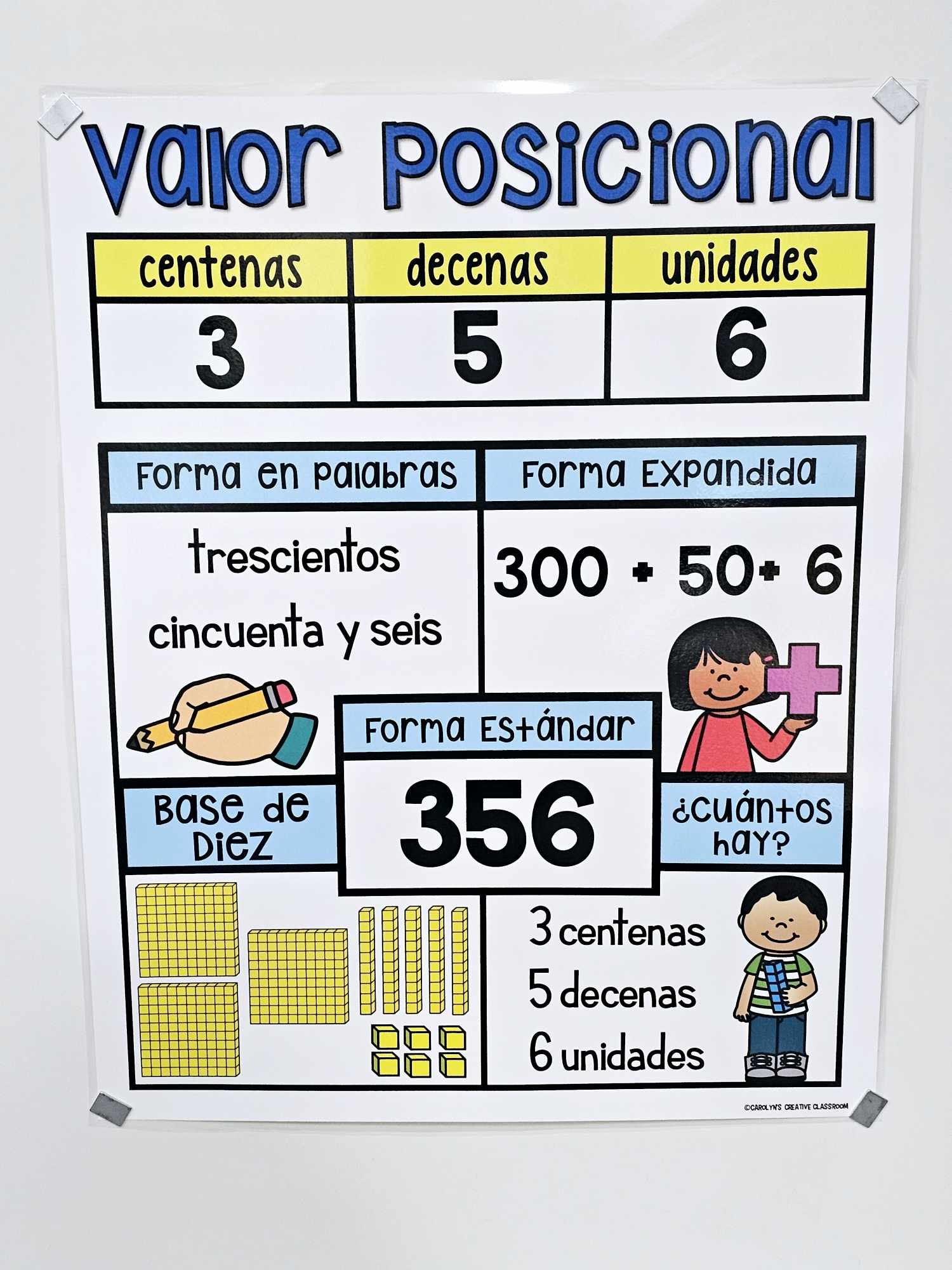 Printable Place Value Chart In Spanish