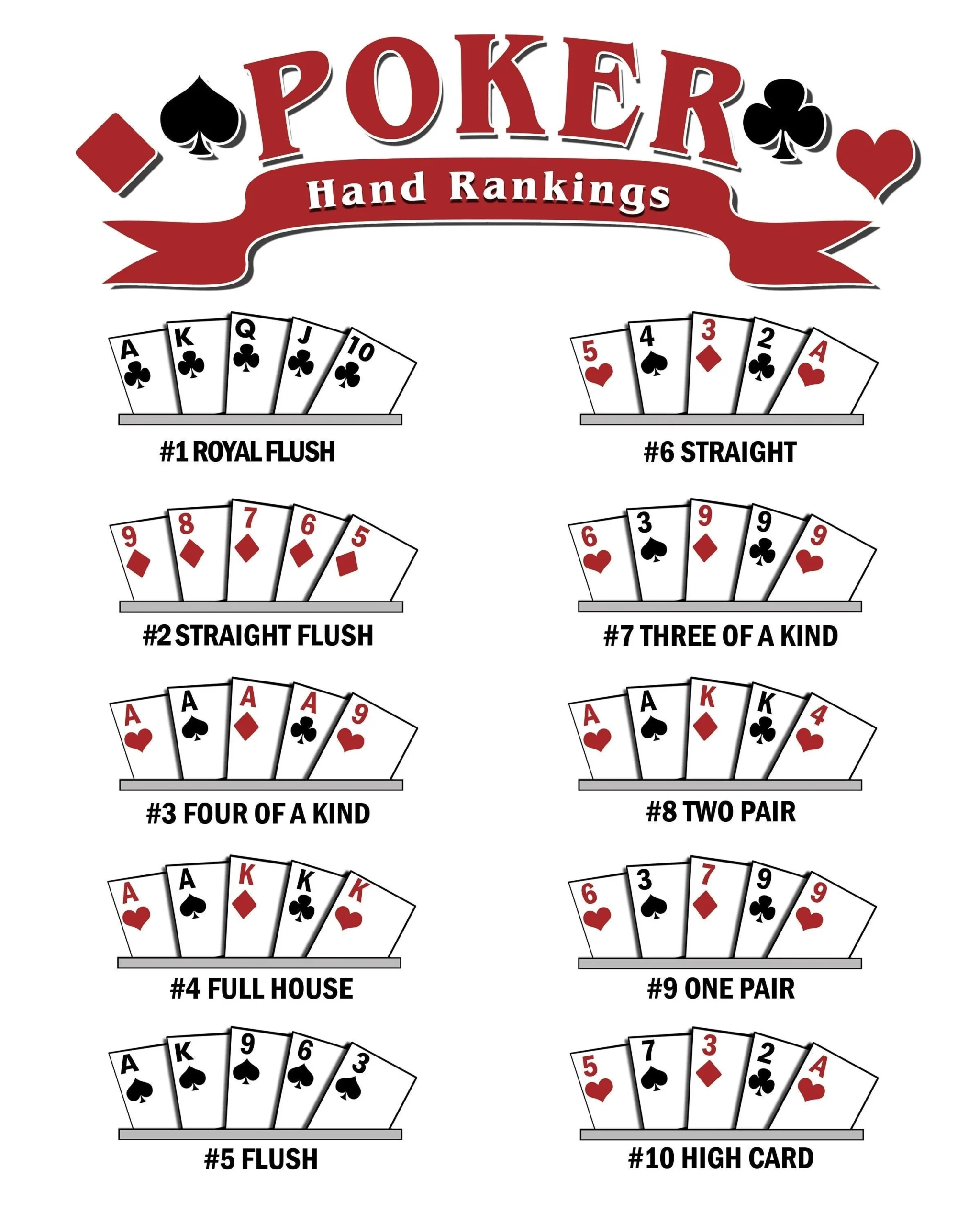 Printable Poker Hands Chart