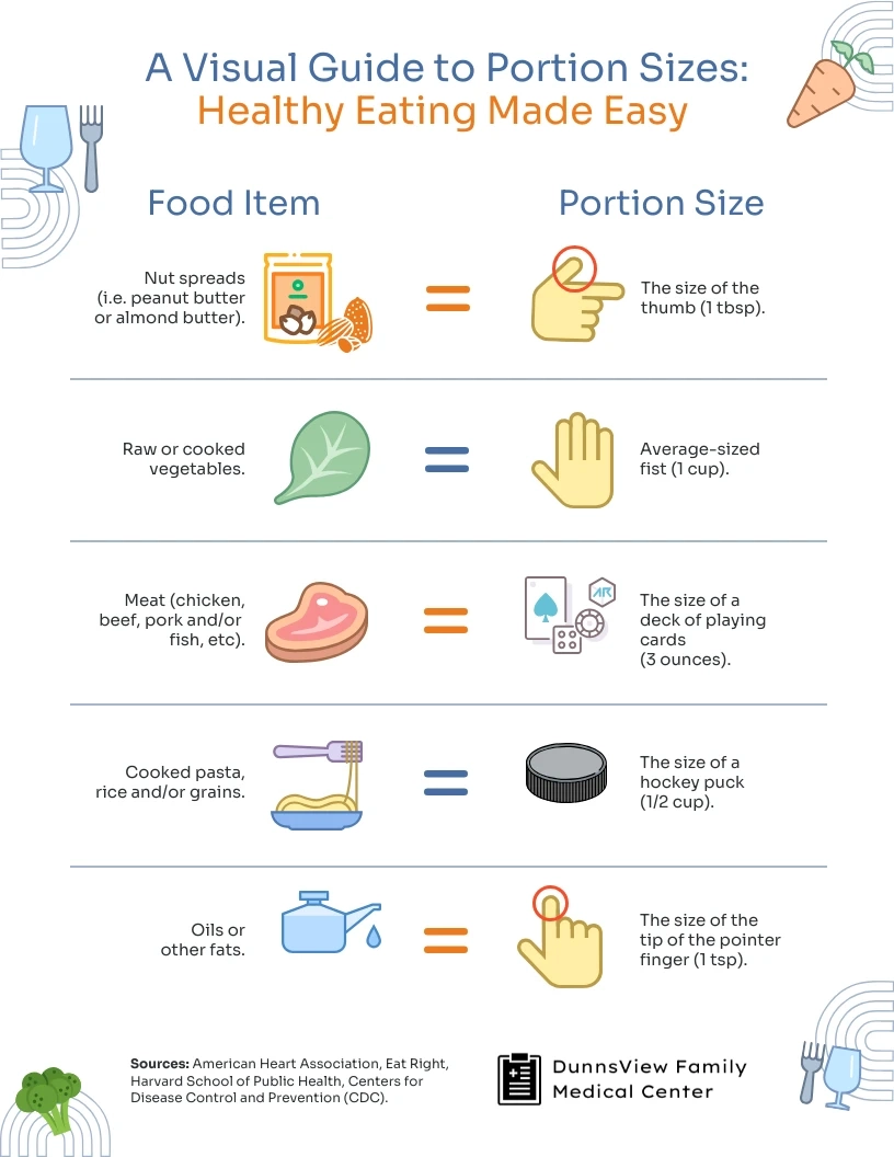Portion Size Food Serving Sizes Chart Infographic Template Venngage