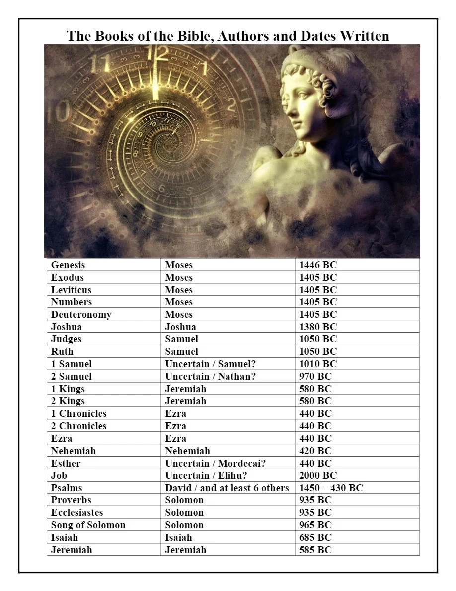 Printable Bible Study Chart The Books Of The Bible Authors And 